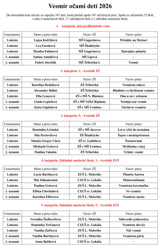 Vesmir-ocami-deti-2026-zoznam-ocenenych