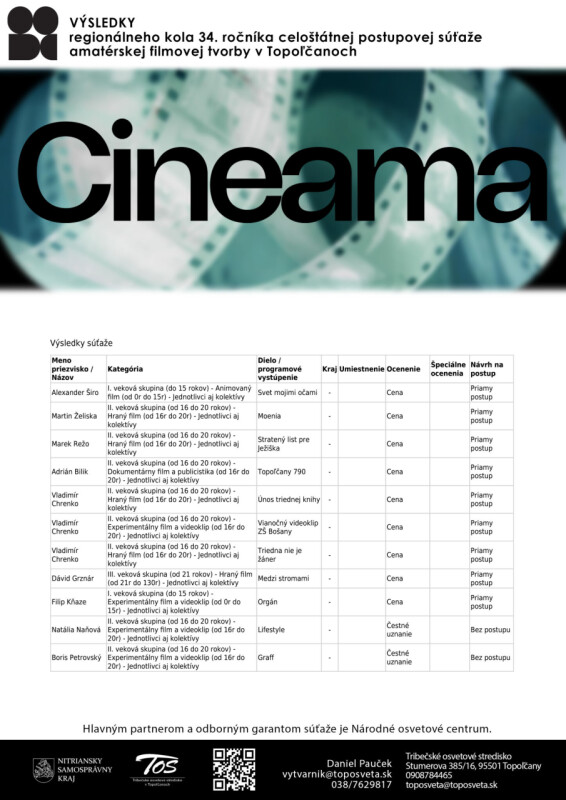 Cineama-2026-vysledky